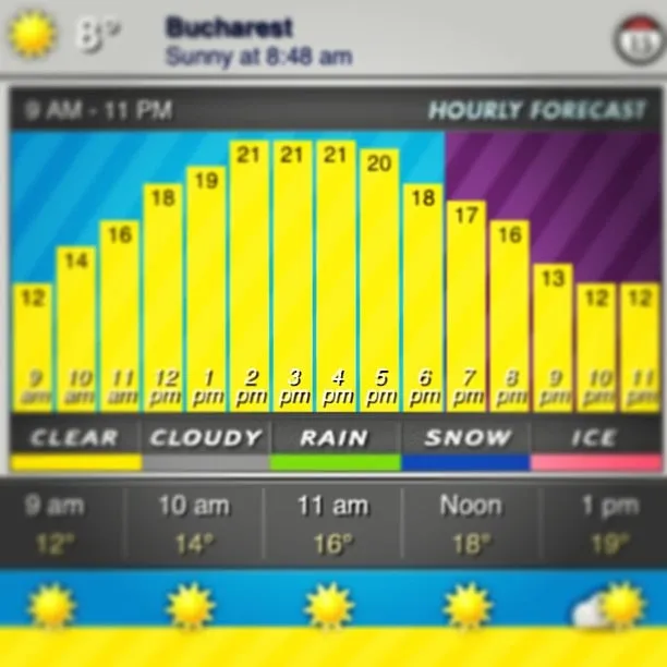 Screenshot of the sunny weather forecast for Bucharest